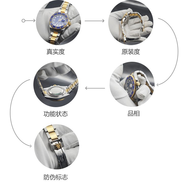 鉴定流程